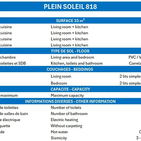 Appartement 2 Pièces Avec Wi-fi - - Fr-1-182-25